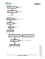 Предварительный просмотр 64 страницы Haier MRVII-S AU282FHERA Design, Installation & Maintenance Instruction