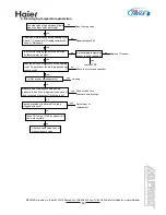 Предварительный просмотр 65 страницы Haier MRVII-S AU282FHERA Design, Installation & Maintenance Instruction