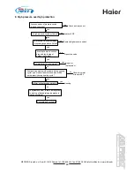Предварительный просмотр 66 страницы Haier MRVII-S AU282FHERA Design, Installation & Maintenance Instruction