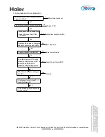 Предварительный просмотр 67 страницы Haier MRVII-S AU282FHERA Design, Installation & Maintenance Instruction