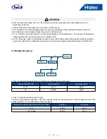 Preview for 21 page of Haier MRVII-S AU482FIERA Installation & Maintenance Instructions Manual