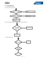 Preview for 47 page of Haier MRVII-S AU482FIERA Installation & Maintenance Instructions Manual