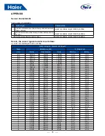 Preview for 60 page of Haier MRVII-S AU482FIERA Installation & Maintenance Instructions Manual