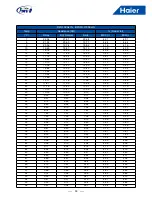 Preview for 61 page of Haier MRVII-S AU482FIERA Installation & Maintenance Instructions Manual