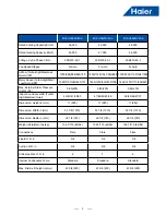 Preview for 5 page of Haier MVAH018MV2AA Service Manual