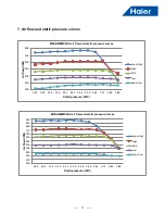 Preview for 13 page of Haier MVAH018MV2AA Service Manual