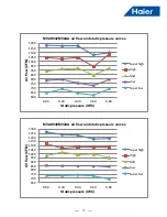 Preview for 15 page of Haier MVAH018MV2AA Service Manual