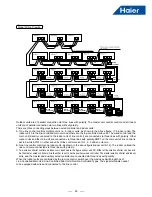 Preview for 31 page of Haier MVAH018MV2AA Service Manual