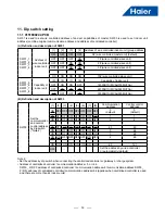 Preview for 35 page of Haier MVAH018MV2AA Service Manual