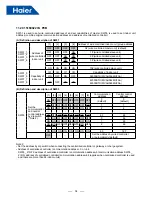 Preview for 36 page of Haier MVAH018MV2AA Service Manual