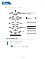 Preview for 46 page of Haier MVAH018MV2AA Service Manual