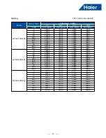 Preview for 49 page of Haier MVAH018MV2AA Service Manual