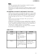 Preview for 7 page of Haier MWG100814TW-B - 03-06 User Manual