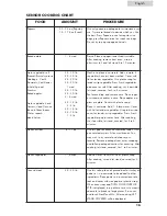 Preview for 17 page of Haier MWG100814TW-B - 03-06 User Manual