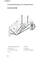 Preview for 33 page of Haier MWG7047TW / B User Manual