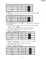 Предварительный просмотр 13 страницы Haier MWM10100SS - 07-06 Owner'S Manual