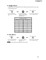 Предварительный просмотр 17 страницы Haier MWM12001SCGSS User Manual