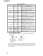 Предварительный просмотр 20 страницы Haier MWM12001SCGSS User Manual