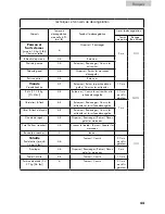 Предварительный просмотр 45 страницы Haier MWM12001SCGSS User Manual