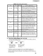 Предварительный просмотр 47 страницы Haier MWM12001SCGSS User Manual