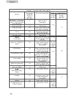 Предварительный просмотр 72 страницы Haier MWM12001SCGSS User Manual