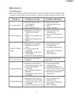 Preview for 11 page of Haier MWM7800RB Owner'S Manual