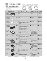 Предварительный просмотр 19 страницы Haier MY-2070EGZ User Manual