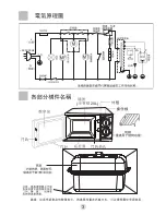 Preview for 5 page of Haier MZ-2070MGZ User Manual