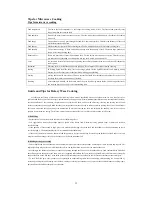 Preview for 28 page of Haier MZ-2070MGZ User Manual