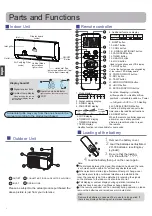 Предварительный просмотр 4 страницы Haier Nederlands Operation Manual