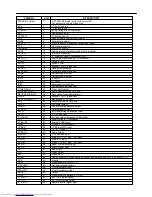 Preview for 9 page of Haier NS-13CTV Service Manual