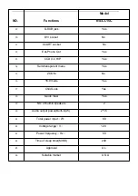 Предварительный просмотр 4 страницы Haier NS-CL15C Service Manual