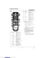 Предварительный просмотр 3 страницы Haier NS-F27C Service Manual