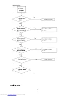 Preview for 52 page of Haier NS-L19W2Q-10A Service Manual