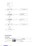 Предварительный просмотр 53 страницы Haier NS-L19W2Q-10A Service Manual