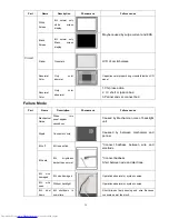 Preview for 55 page of Haier NS-L19W2Q-10A Service Manual