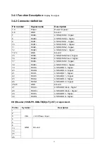 Предварительный просмотр 13 страницы Haier NS-LCD19W-09 Service Manual