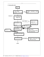 Preview for 26 page of Haier P42A1-AK Service Manual