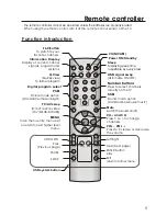 Preview for 9 page of Haier P42V6-A8K Owner'S Manual