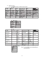 Preview for 10 page of Haier P46C3A-A1 User Manual