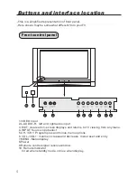 Preview for 6 page of Haier P50V6-A8S Owner'S Manual