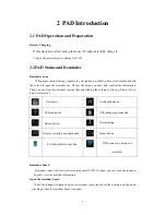 Preview for 6 page of Haier PAD702 Manual