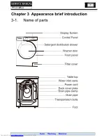 Preview for 7 page of Haier PFL510W-u Service Manual