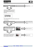 Preview for 21 page of Haier PFL510W-u Service Manual