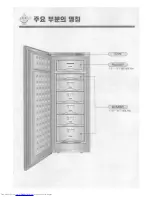 Предварительный просмотр 10 страницы Haier PFR-162 (Korean) User Manual