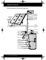 Preview for 4 page of Haier PJF2-200 Operating	 Instruction