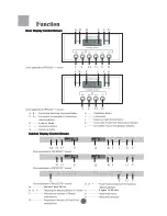 Preview for 11 page of Haier PRCS25TDAS - Appliances - Refrigerators User Manual