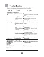 Preview for 27 page of Haier PRCS25TDAS - Appliances - Refrigerators User Manual