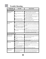 Preview for 30 page of Haier PRCS25TDAS - Appliances - Refrigerators User Manual