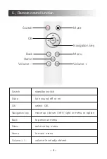 Preview for 7 page of Haier PZ16E101 User Manual